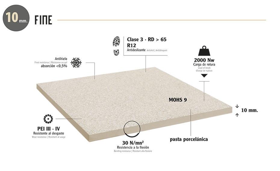 Espesor Quartz Klinker fine Natucer