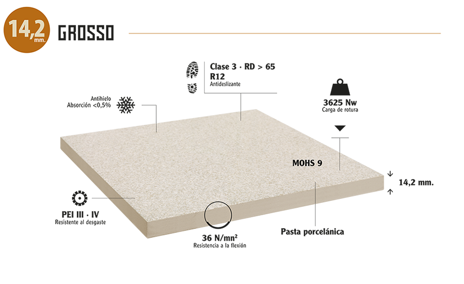 Espesor Quartz Klinker grosso Natucer