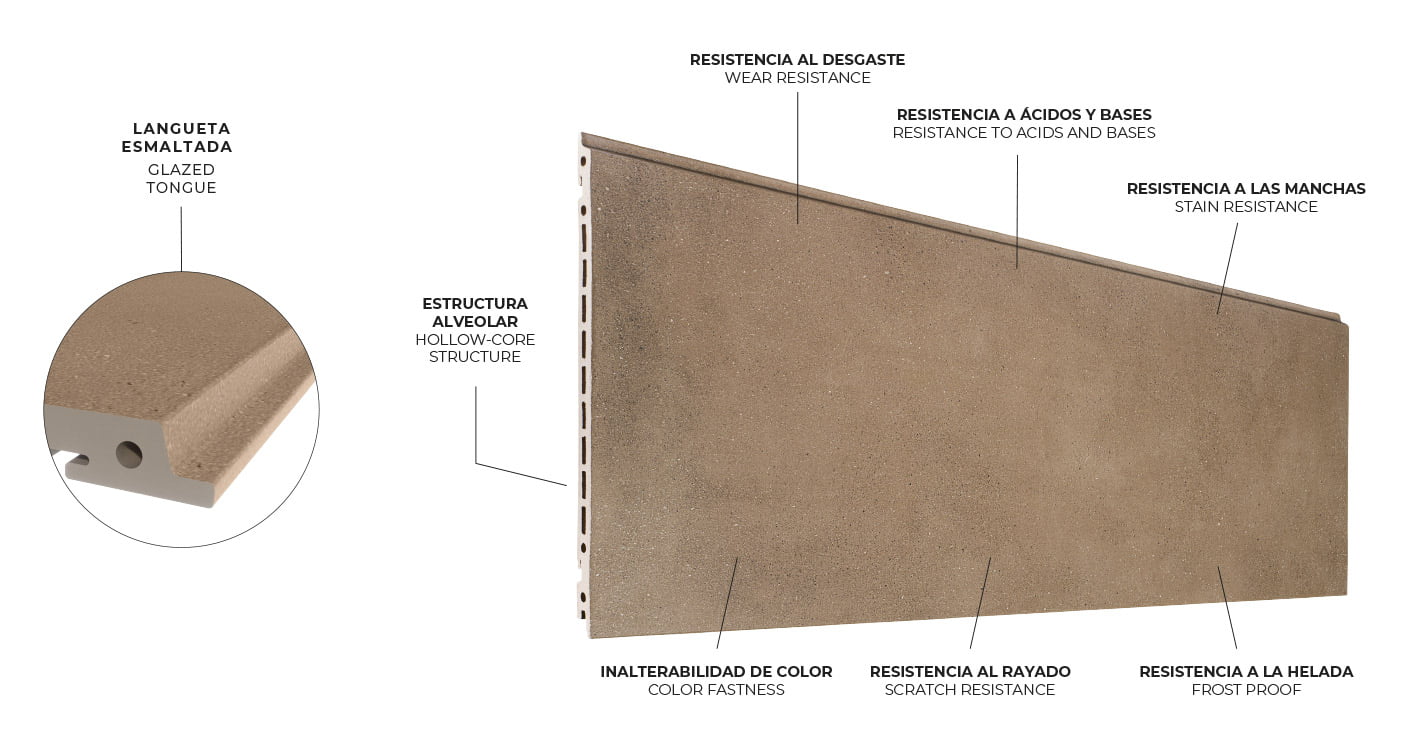 TECNOLOGÍA CERÁMICA Natur-Tech+