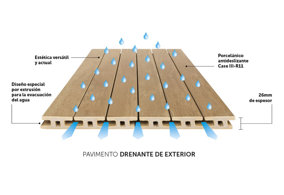 Esquema descriptivo de las piezas para dar soluciones a las piscinas Natucer