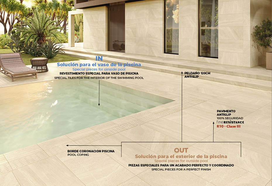 Esquema descriptivo de las piezas para dar soluciones a las piscinas Natucer